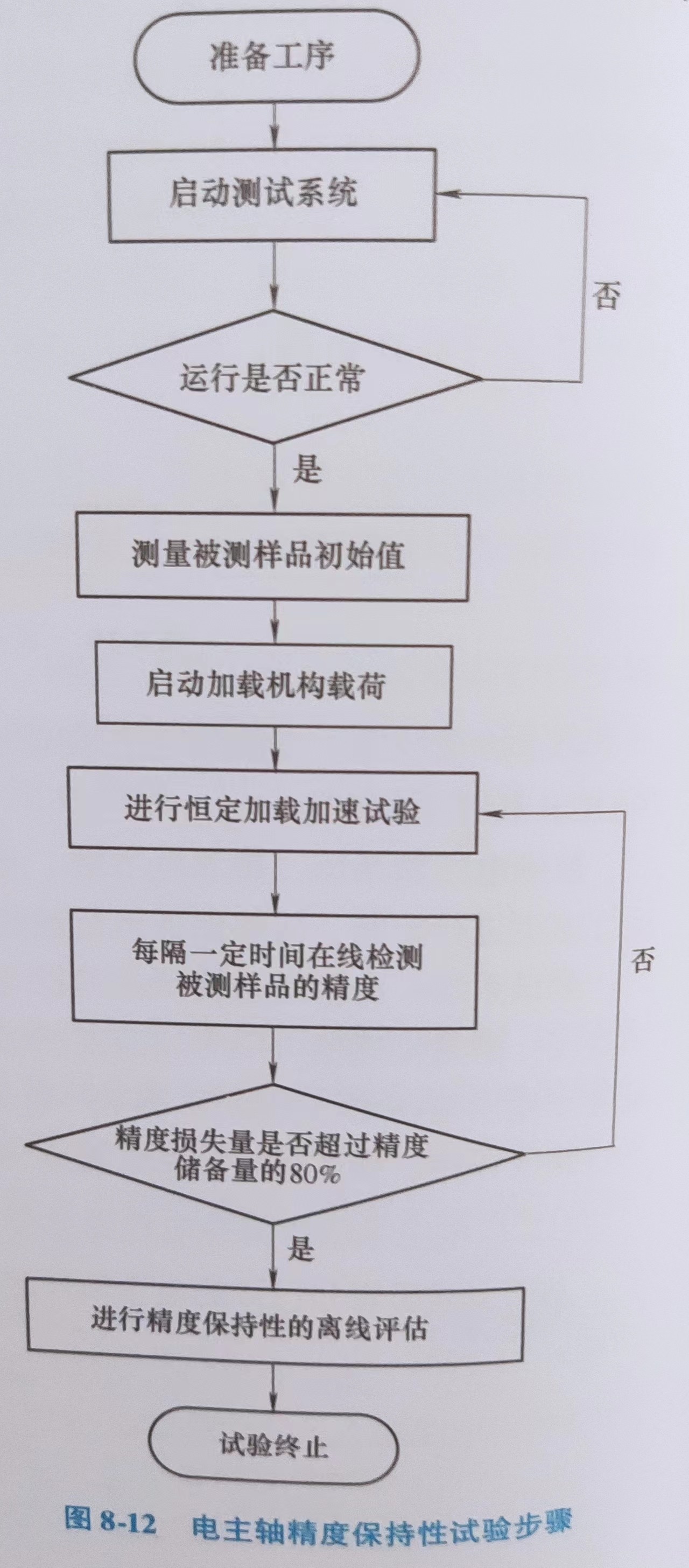 電主軸生產(chǎn)廠家